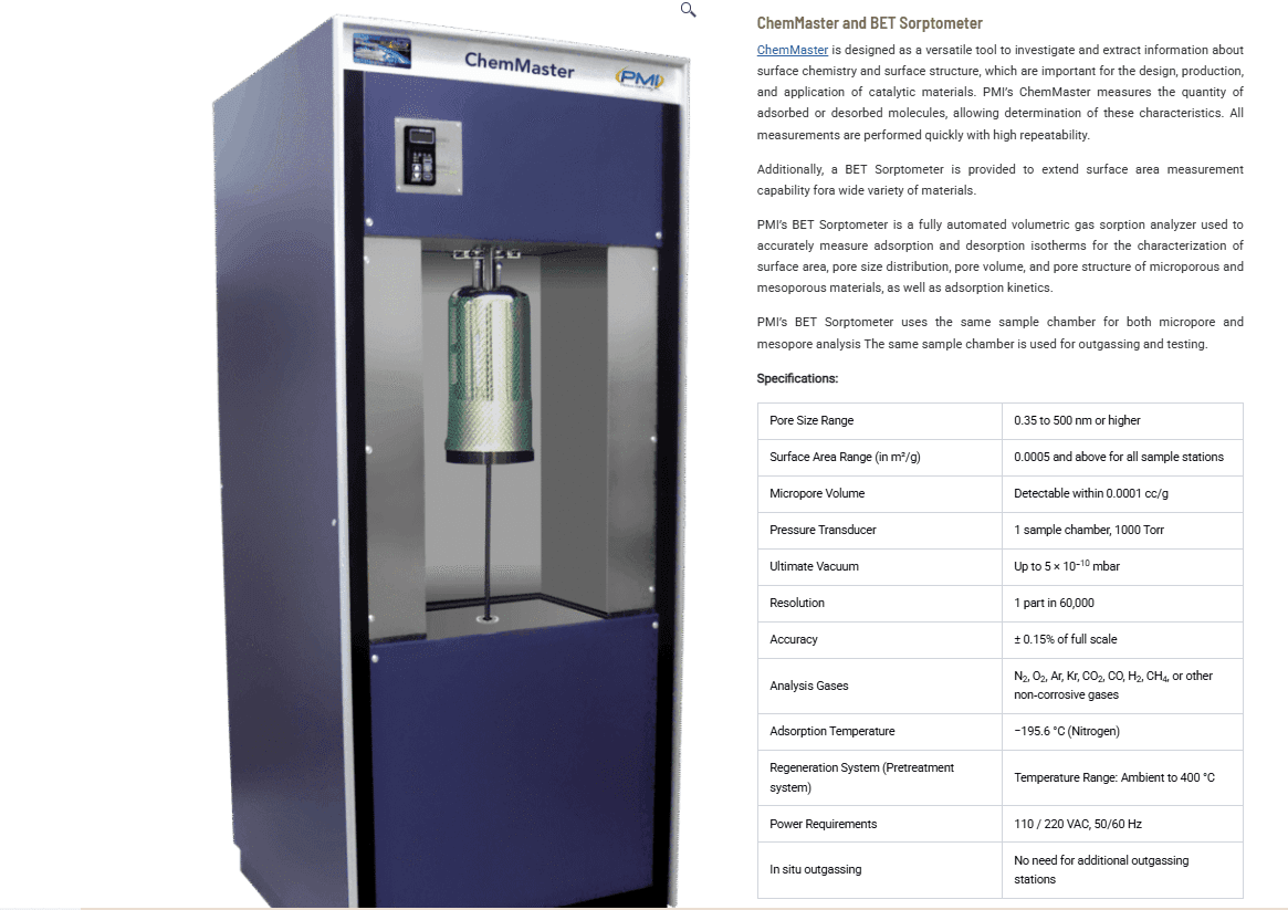 ChemMaster and BET Sorptometer: Advanced Surface Area and Pore Structure Analysis for Materials Research ChemMaster and BET Sorptometer: Advanced Surface Area and Pore Structure Analysis for Materials Research